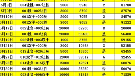 导致查询错 导致查询错